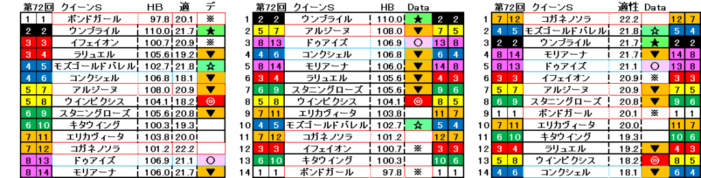 2024　クイーンＳ　自動データ印